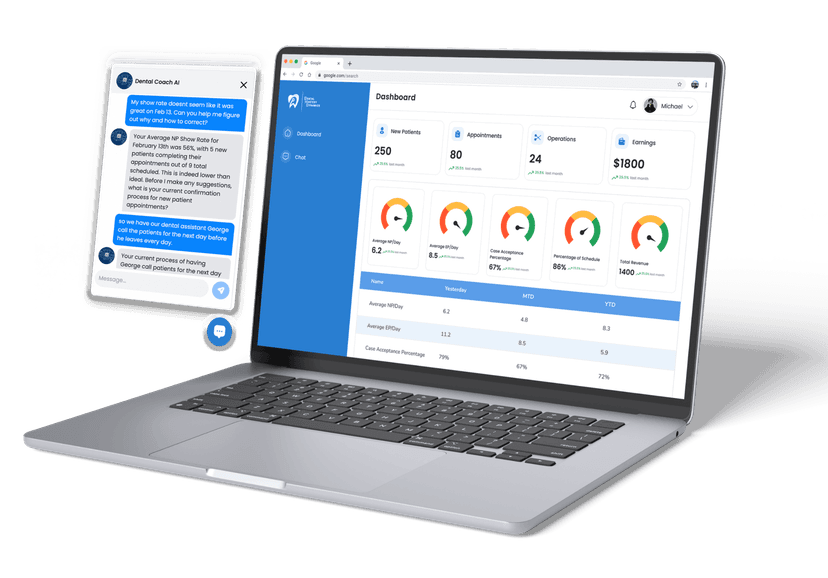 Custom Software Development